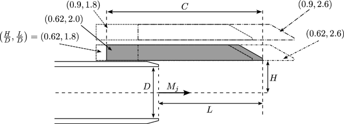 Jet Noise and Wing Installation Effects of Circular, Beveled and Rectangular Nozzles