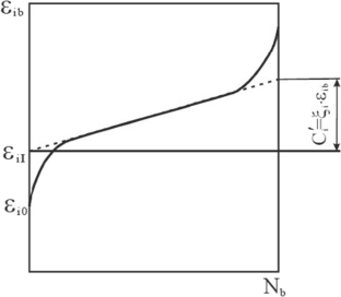 A study of the deformation properties of 10GN2MFA and 15Kh2MFA steels taking into account material damageability under plane stress conditions