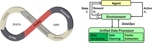 Dynamic datasets and market environments for financial reinforcement learning