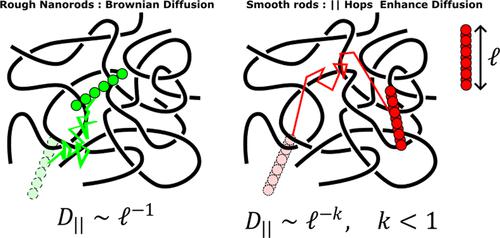 Smoother Surfaces Enhance Diffusion of Nanorods in Entangled Polymer Melts