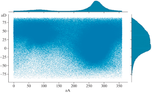 Kinematics of High-Velocity Stars within 300 pc from the Sun according to Gaia DR3