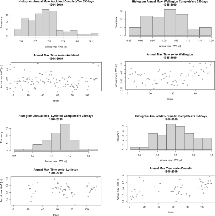 Insurance retreat in residential properties from future sea level rise in Aotearoa New Zealand