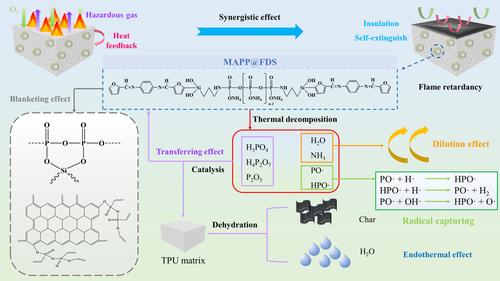 Comparison of multi-component and mono-component intumescent flame retardants for thermoplastic polyurethane composites