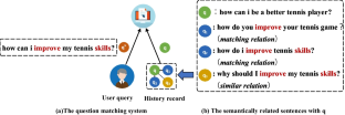 A relation-aware representation approach for the question matching system