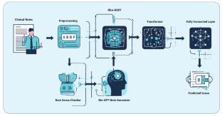 Leveraging Large Language Models for Clinical Abbreviation Disambiguation.