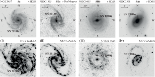 Constraining Supernova Ia Progenitors by Their Locations in Host Galactic Discs