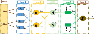 A novel wide-band, small size and high gain patch antenna array for 5G mm-wave applications using adaptive neuro-fuzzy inference system