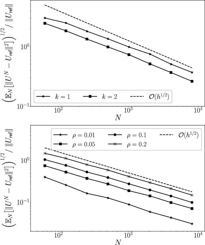 A randomized operator splitting scheme inspired by stochastic optimization methods