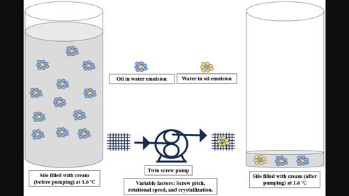 Qualitative evaluation of factors affecting the undesirable fat emulsion disruption during the processing of high-fat cream