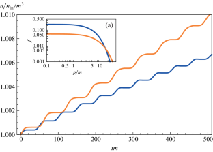 On the Influence of Pauli Blocking on Pair Creation in Strong Electric Field