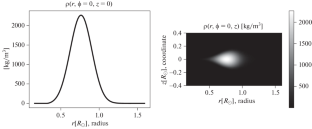 The Formation and the Evolution of Large-Scale Vortex Structures in Stellar Accetion Disks