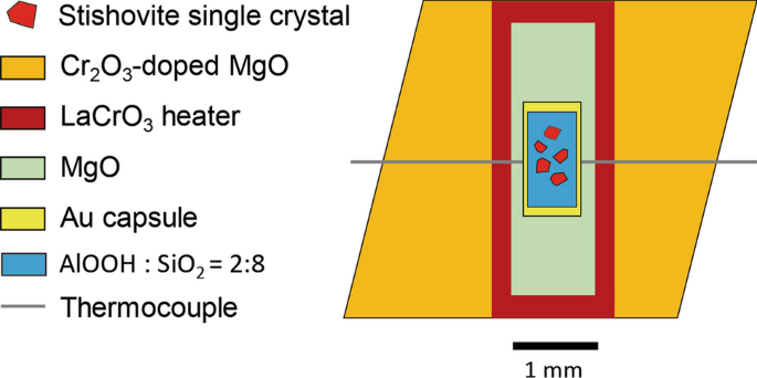 Hydrogen partitioning between stishovite and hydrous phase δ: implications for water cycle and distribution in the lower mantle