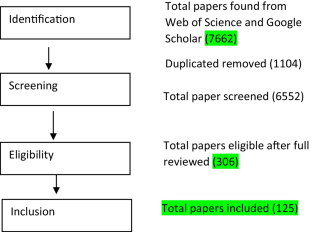 A systematic review of recent estimations of climate change impact on agriculture and adaptation strategies perspectives in Africa