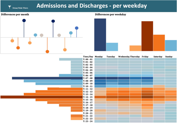 Cultivating Data Practices Across Boundaries: How Organizations Become Data-driven