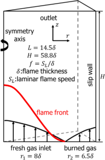 Effects of Intrinsic Instabilities on the Response of Premixed Hydrogen/Air Conical Flames to Inlet Flow Perturbations