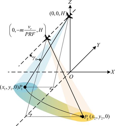 Airborne forward-looking radar imaging approach via modified propagator method in planar phased array