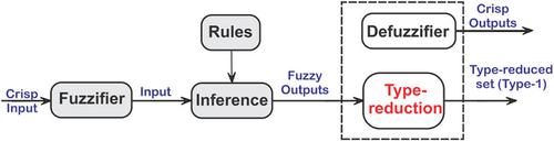 Robust adaptive backstepping control of H-bridge inverter based on type-2 fuzzy optimization of parameters