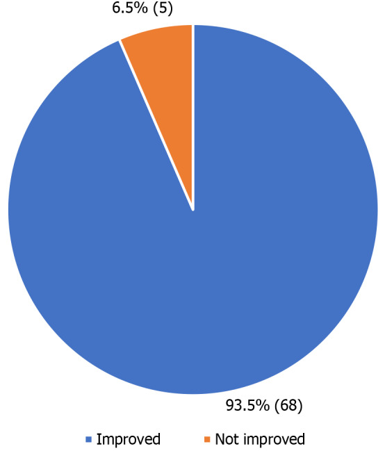 Outcomes and efficacy of magnetic resonance imaging-compatible sacral nerve stimulator for management of fecal incontinence: A multi-institutional study.