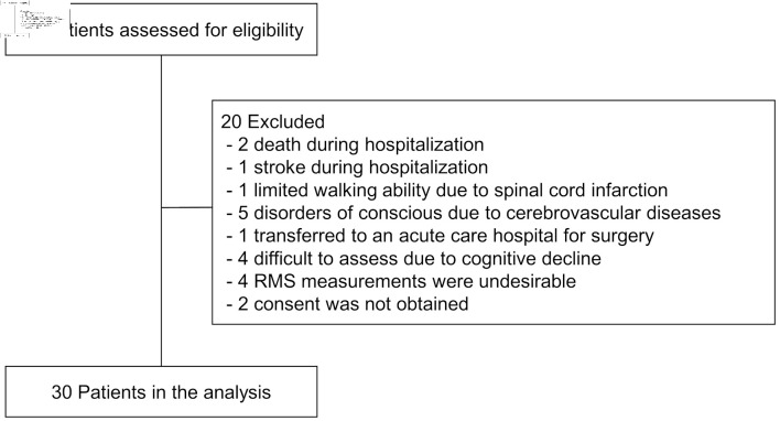 Improving Respiratory Muscle Strength and Overall Function in Patients With Cardiovascular Disease Through Rehabilitation Hospitals.