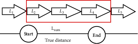 SHAKF-PU: Sage-Husa Adaptive Kalman Filtering-Based Pedestrian Characteristic Parameter Update Mechanism for Enhancing Step Length Estimation in Pedestrian Dead Reckoning.