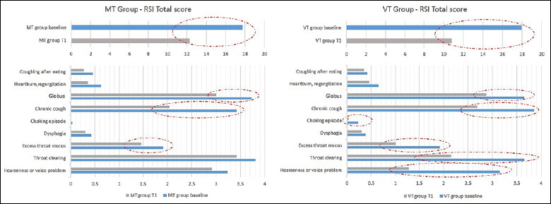 Is there a role for voice therapy in the treatment of laryngopharyngeal reflux? A pilot study.