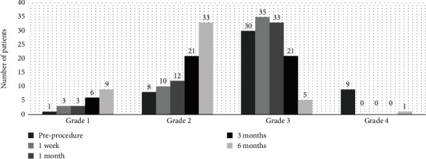 Long-Term Clinical and Imaging Findings in Patients with Lower Extremity Varicose Veins Treated with Endovenous Laser Treatment: A Follow-Up Study of up to 12 Years.