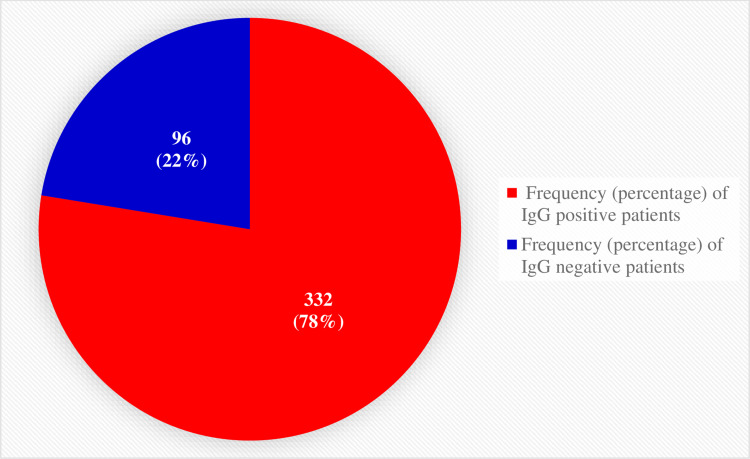 The Burden and Risk Factors of <i>Helicobacter Pylori</i> Infection Among Government Employees Who Clinically Complain of Indigestion but Allergic Diseases in Southeastern Ethiopia: A Multi-Institution Cross-Sectional Study.