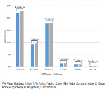 Is there a role for voice therapy in the treatment of laryngopharyngeal reflux? A pilot study.