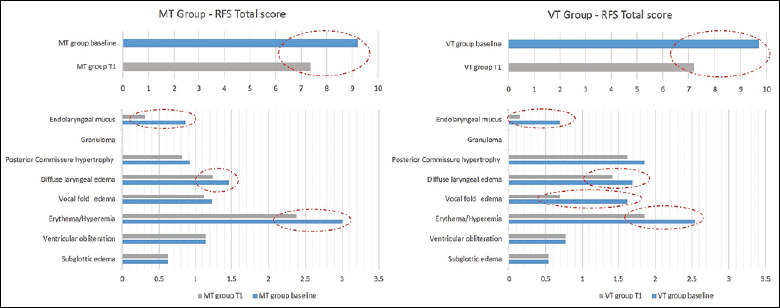 Is there a role for voice therapy in the treatment of laryngopharyngeal reflux? A pilot study.