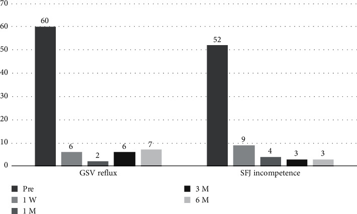 Long-Term Clinical and Imaging Findings in Patients with Lower Extremity Varicose Veins Treated with Endovenous Laser Treatment: A Follow-Up Study of up to 12 Years.