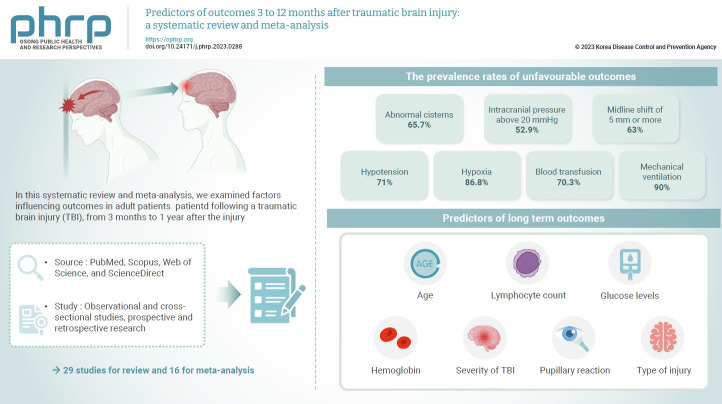 Predictors of outcomes 3 to 12 months after traumatic brain injury: a systematic review and meta-analysis.