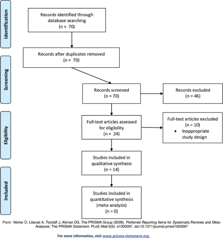 Relationship between periodontal disease and obstructive sleep apnea in adults: A systematic review.