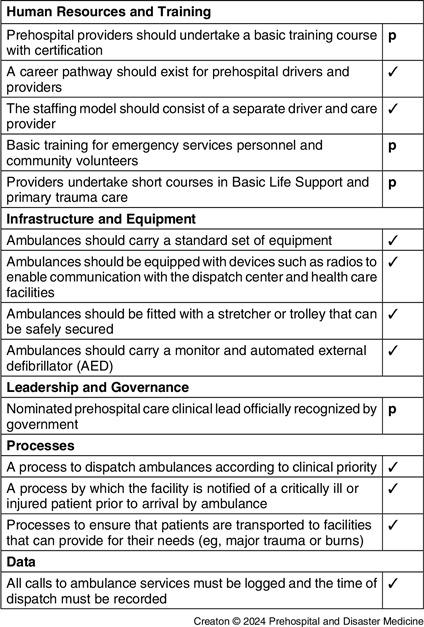 Redesigning Prehospital Care: Fiji's Response to the COVID-19 Pandemic.