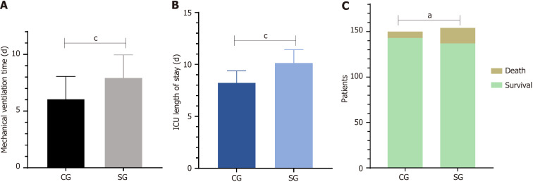 Sepsis one-hour bundle management combined with psychological intervention on negative emotion and sleep quality in patients with sepsis.