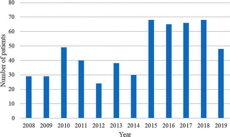 Epidemiology and outcomes of multidrug-resistant bacterial infection in non-cystic fibrosis bronchiectasis.