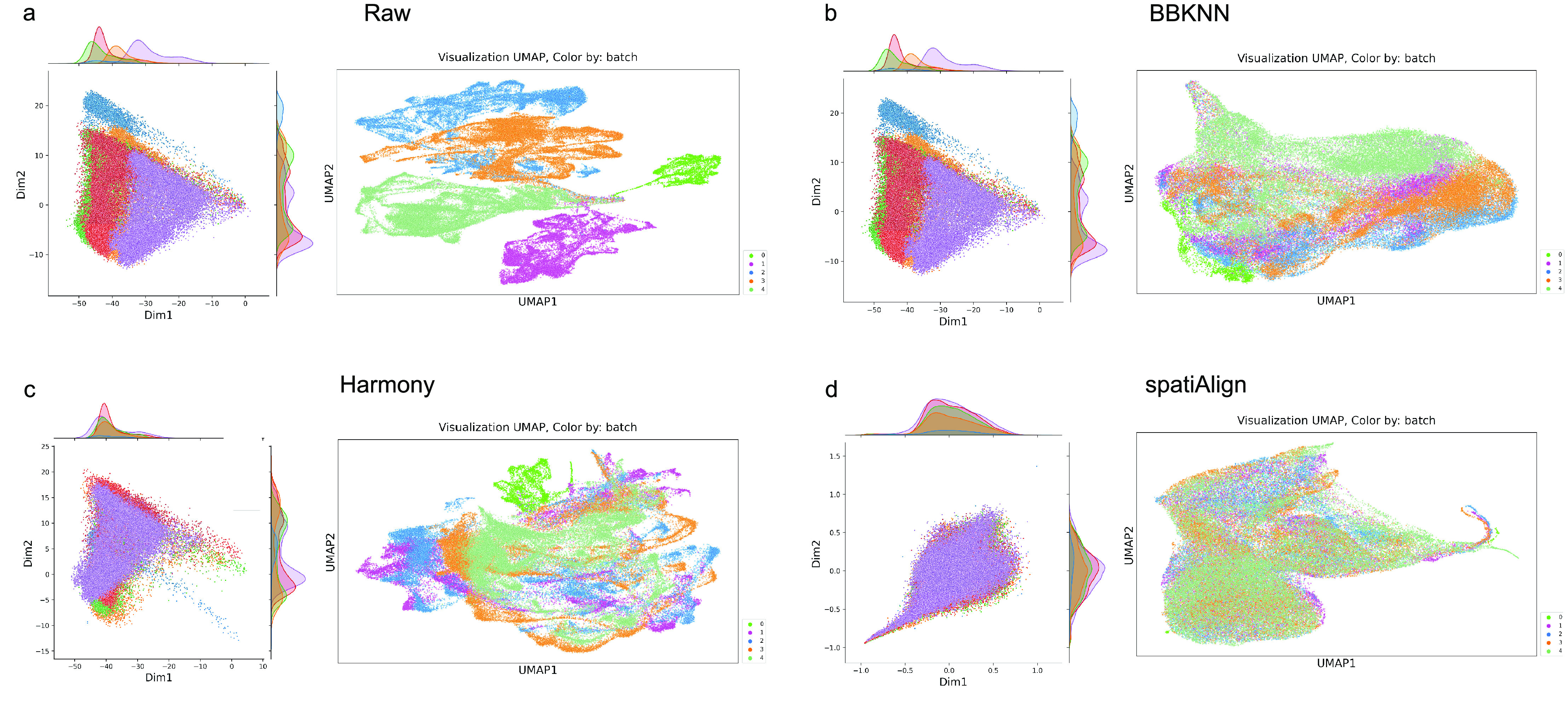 BatchEval Pipeline: batch effect evaluation workflow for multiple datasets joint analysis.