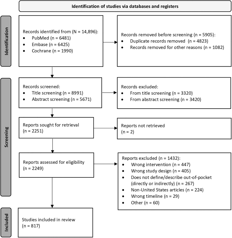Expanding the Catalog of Patient and Caregiver Out-of-Pocket Costs: A Systematic Literature Review.