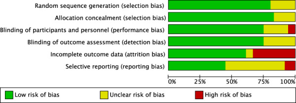 A systematic review and meta-analysis of randomized controlled head-to-head trials of recommended drugs for neuropathic pain.