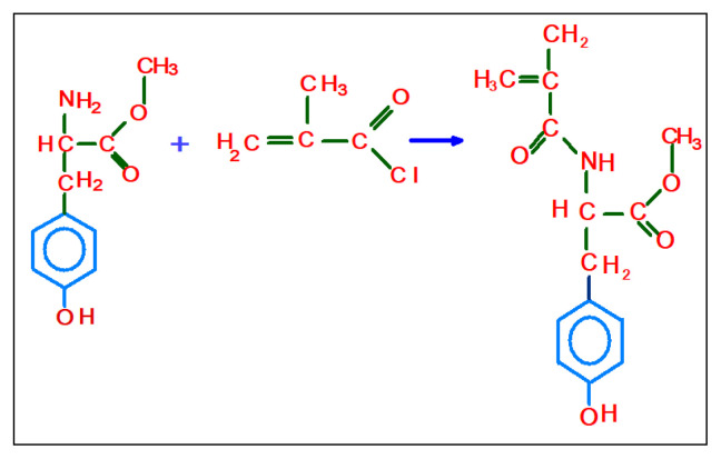Preparation of cholesterol-imprinted polymer for selective adsorption of cholesterol from gastrointestinal mimicking solution.