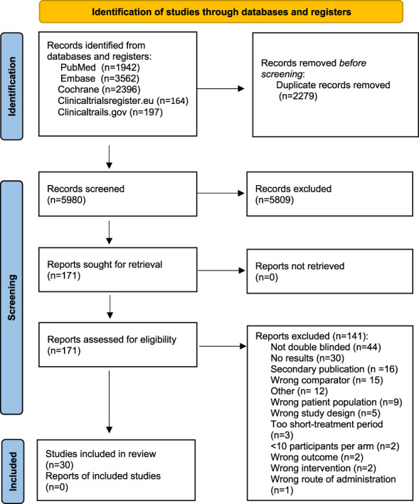 A systematic review and meta-analysis of randomized controlled head-to-head trials of recommended drugs for neuropathic pain.