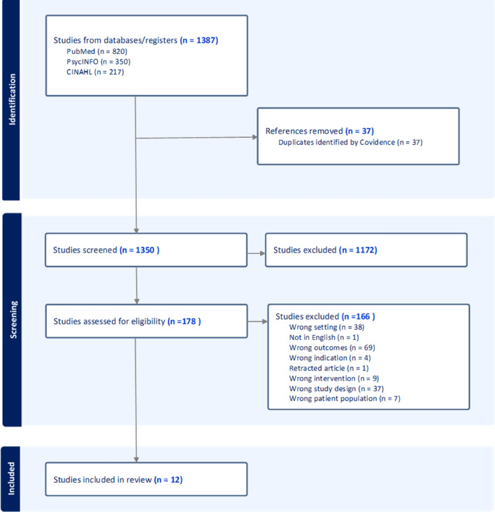 Mental health integrated care models in primary care and factors that contribute to their effective implementation: a scoping review.