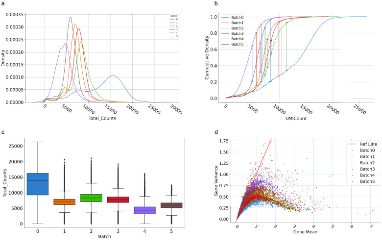 BatchEval Pipeline: batch effect evaluation workflow for multiple datasets joint analysis.