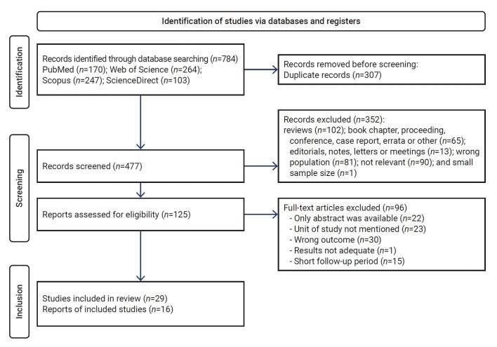 Predictors of outcomes 3 to 12 months after traumatic brain injury: a systematic review and meta-analysis.