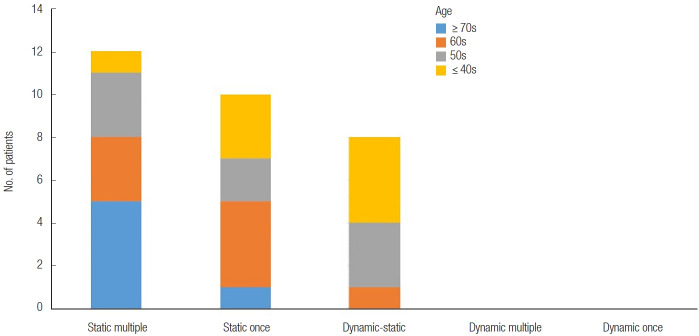 Demographic review of aesthetic surgery for patients with facial palsy.