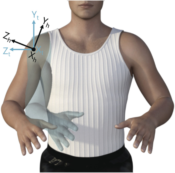 Design requirements of upper extremity supports for daily use in Duchenne muscular dystrophy with severe muscle weakness.