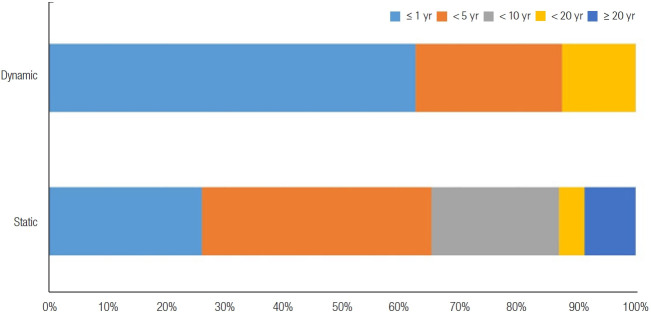 Demographic review of aesthetic surgery for patients with facial palsy.