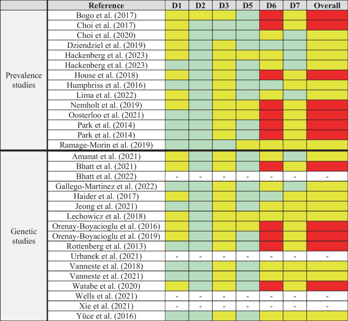 A Systematic Review on the Genetic Contribution to Tinnitus.