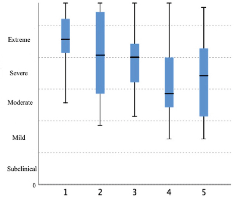Silent Infections are not So Silent: The Emerging Role of Combined Infections, Inflammation, and Vitamin Levels in OCD.