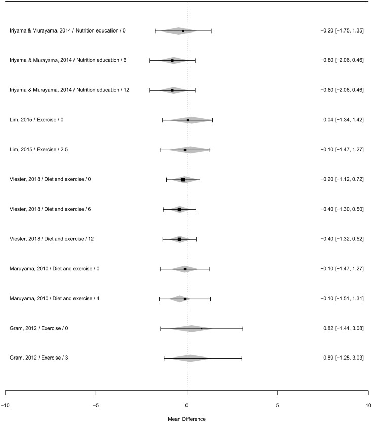 Abstract Image