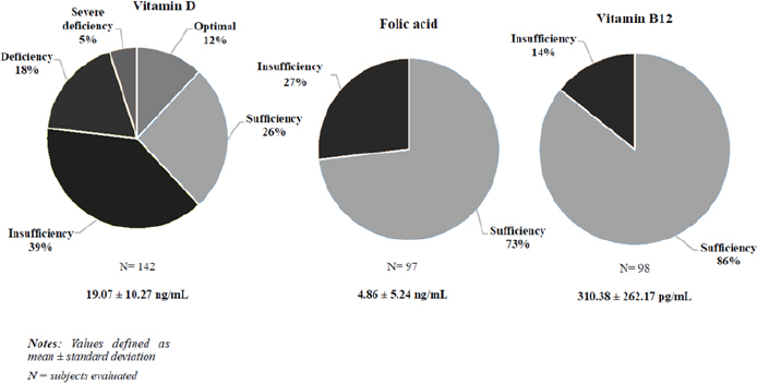 Silent Infections are not So Silent: The Emerging Role of Combined Infections, Inflammation, and Vitamin Levels in OCD.